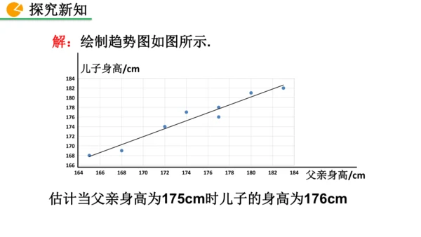 12.2.3 趋势图 课件（共25张PPT）