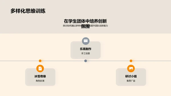 创新思维与领导力