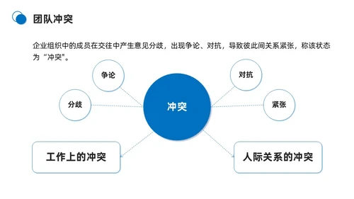 蓝色商务简约打造高绩效团队团队管理PPT模板团队建设