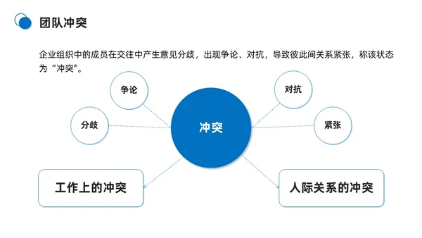 蓝色商务简约打造高绩效团队团队管理PPT模板团队建设