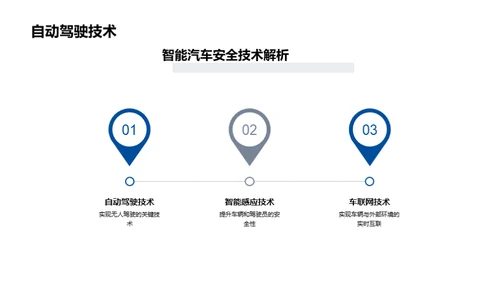 智能汽车安全技术应用