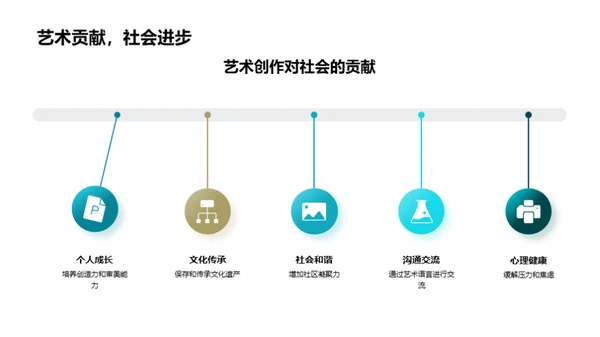 艺术创作之旅