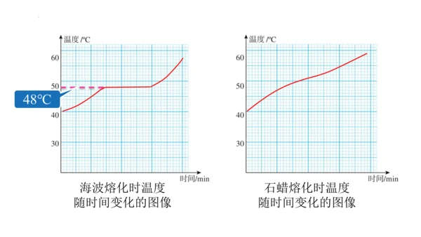 人教版物理八年级上学期 3.2 熔化和凝固  课件（53页ppt）