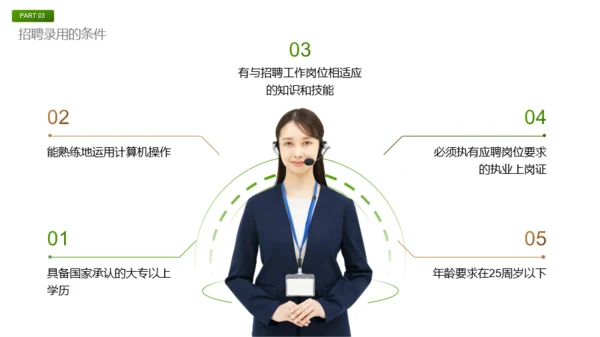 绿色商务风春季招聘方案PPT模板