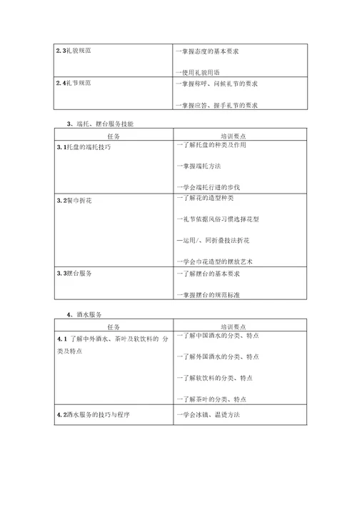 餐饮旅游服务类餐厅服务员岗位培训计划