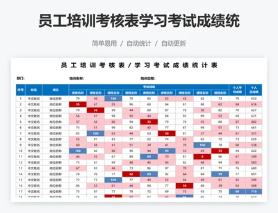 员工培训考核表学习考试成绩统计表