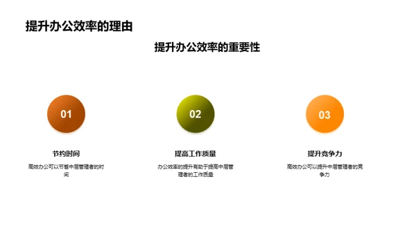 高效办公在餐饮行业