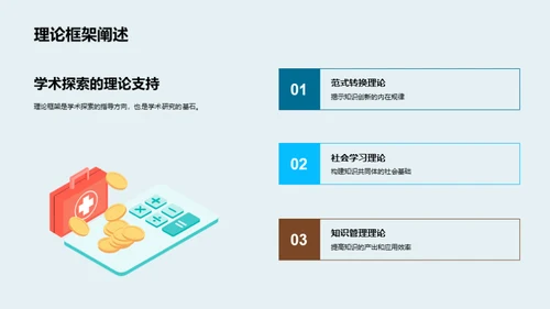 学术研究蓝图