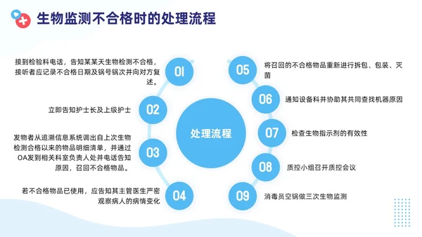 插画蓝色线条简约风无菌物品管理PPT管理制度