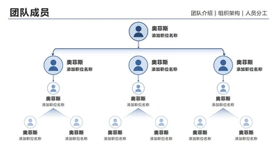 团队成员-蓝色极简团队成员架构图PPT单页