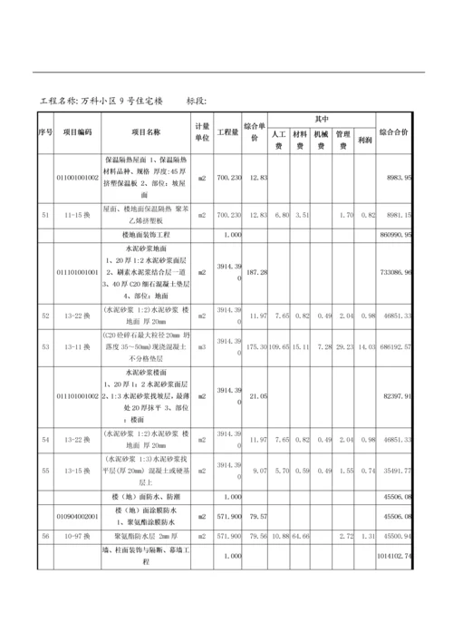 工程量清单综合单价分析表.docx