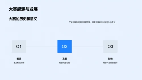 科创大赛讲解会