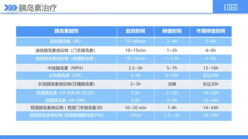 糖尿病健康知识宣讲PPT课件