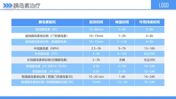 糖尿病健康知识宣讲PPT课件