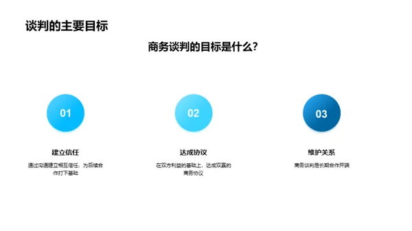 礼仪引领商务谈判