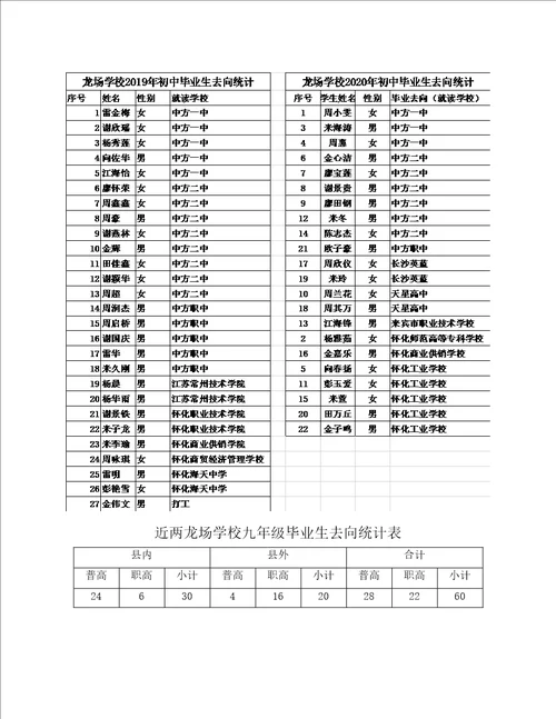 买卖生源阳光招生自查总结报告