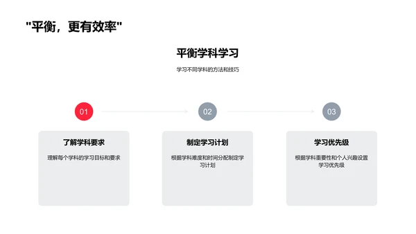 高中学术策略讲座PPT模板