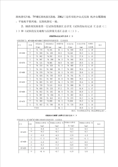 钢渣填路基试验段施工总结报告