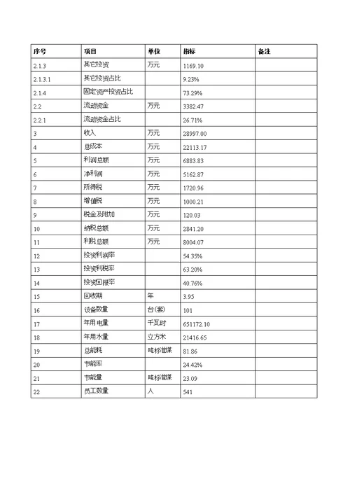 新建年产360万米纸管项目可行性研究报告