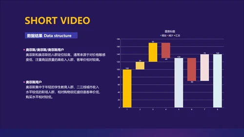 简约风蓝色短视频数据总结报告PPT