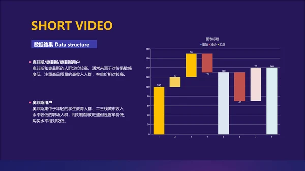 简约风蓝色短视频数据总结报告PPT