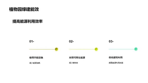 创新绿色植物园