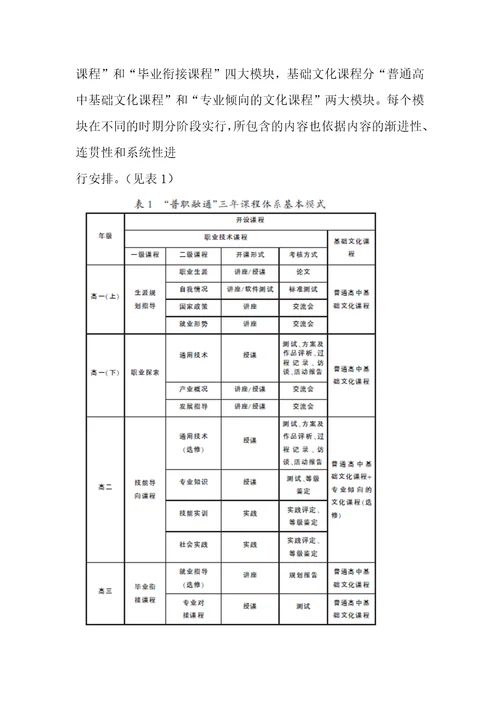 普职融通课程实施方案