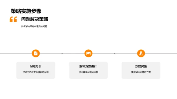 探索研究实践之道