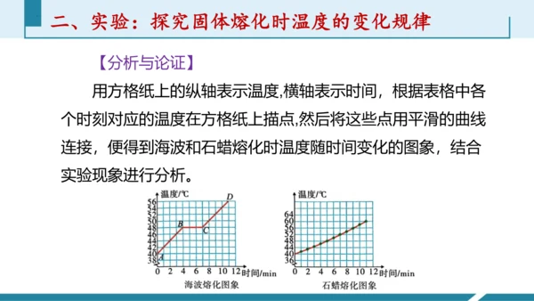 第三单元《物态变化》3.探究固体熔化时温度的变化规律（授课PPT）-【大单元教学】2023-2024