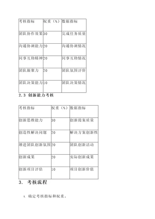 公司团建绩效考核方案