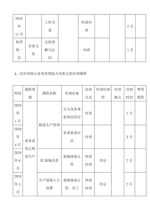 公司2019年度培训工作方案计划