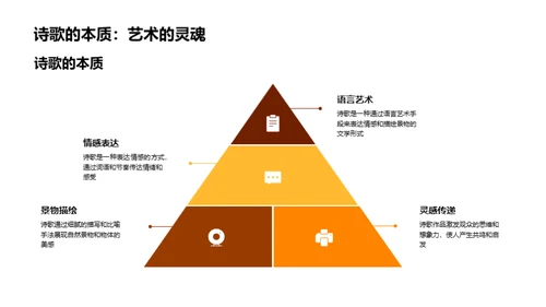 诗歌艺术解析