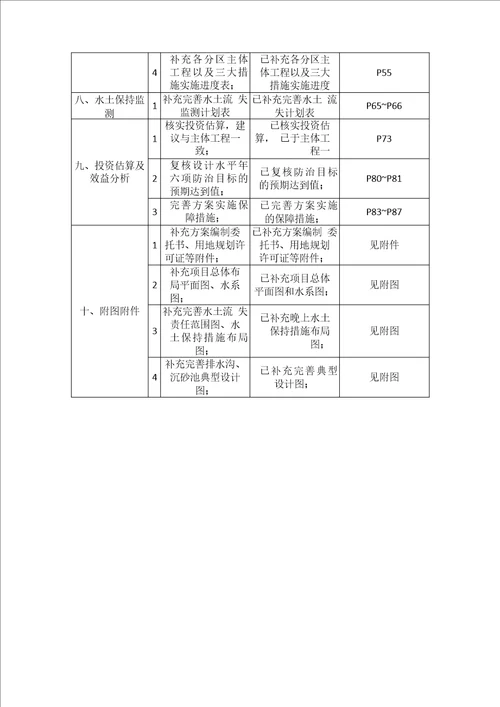 水土保持方案报告书审核意见