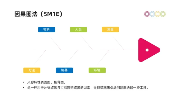 彩色商务简约水彩PDCA循环工作方法培训PPT课件pdca