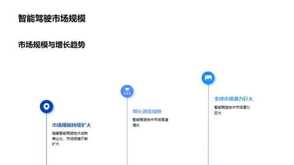 智能驾驶技术的未来发展