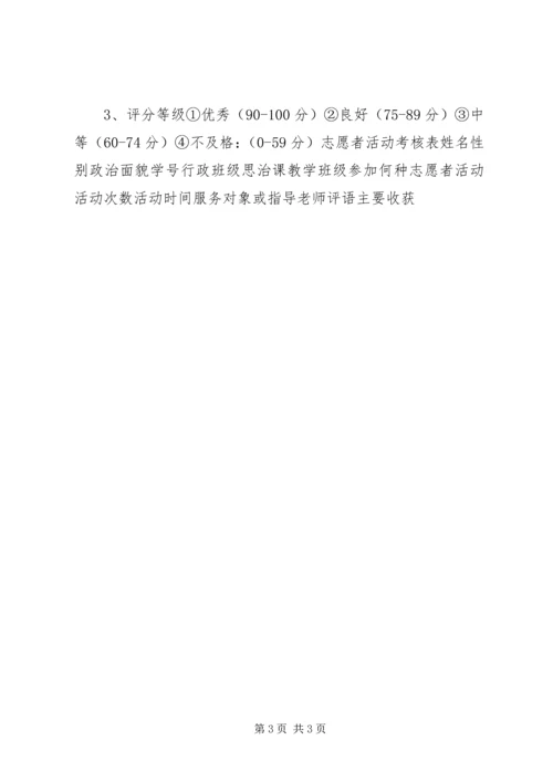 青年志愿者活动考核方案.docx