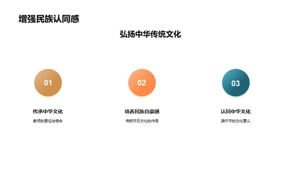 端午节文化融入教育