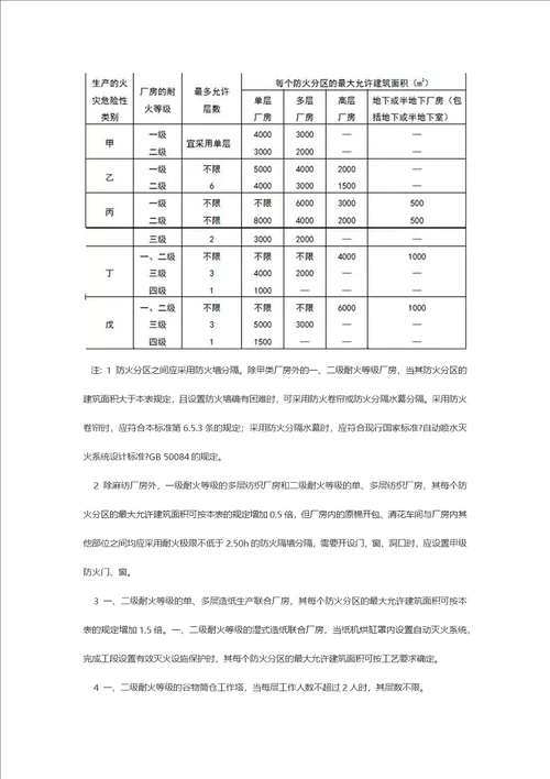 38建筑设计防火规范2023年修改