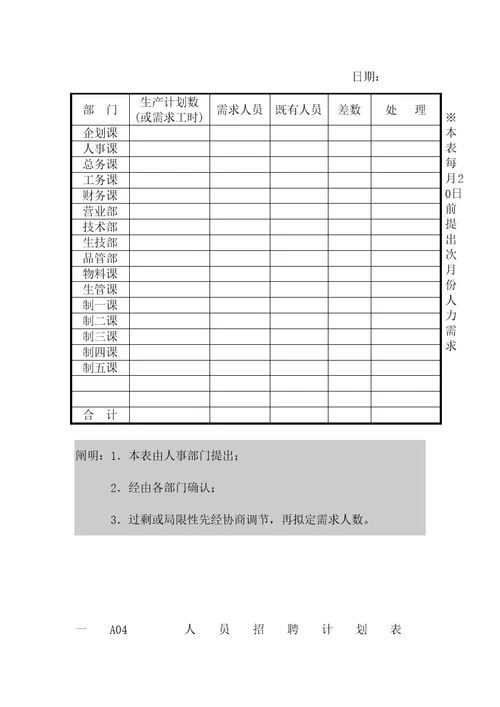 企业人力重点规划程序图