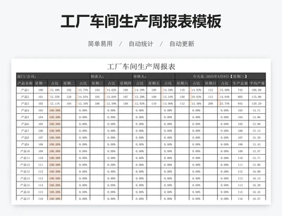 工厂车间生产周报表模板