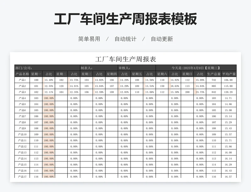 工厂车间生产周报表模板