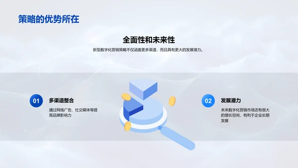 数字化营销方案报告PPT模板