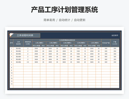 产品工序计划管理系统