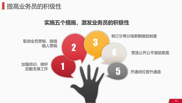 独行者企业工作计划PPT模板