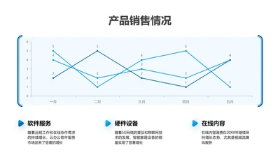 折线图-蓝色简约风数据分析