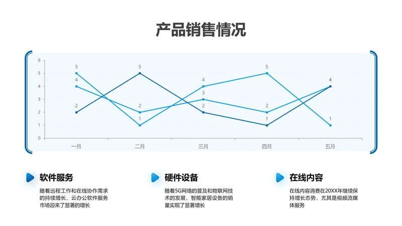 折线图-蓝色简约风数据分析