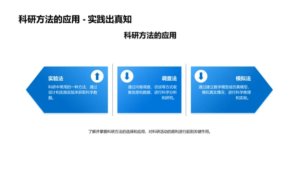 科研方法讲座PPT模板