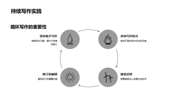 提升英语全能力