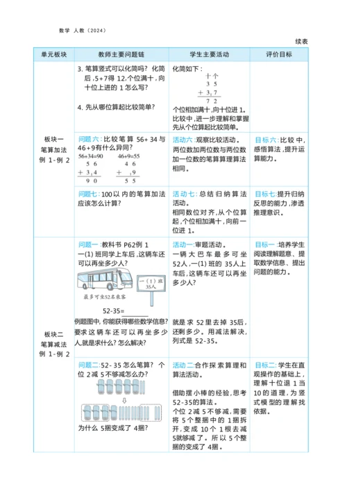 第五单元 100以内的笔算加、减法（大单元教学设计）-2024-2025学年一年级下册数学人教版（2