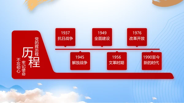 八一部队军事工作总结汇报动态PPT模板